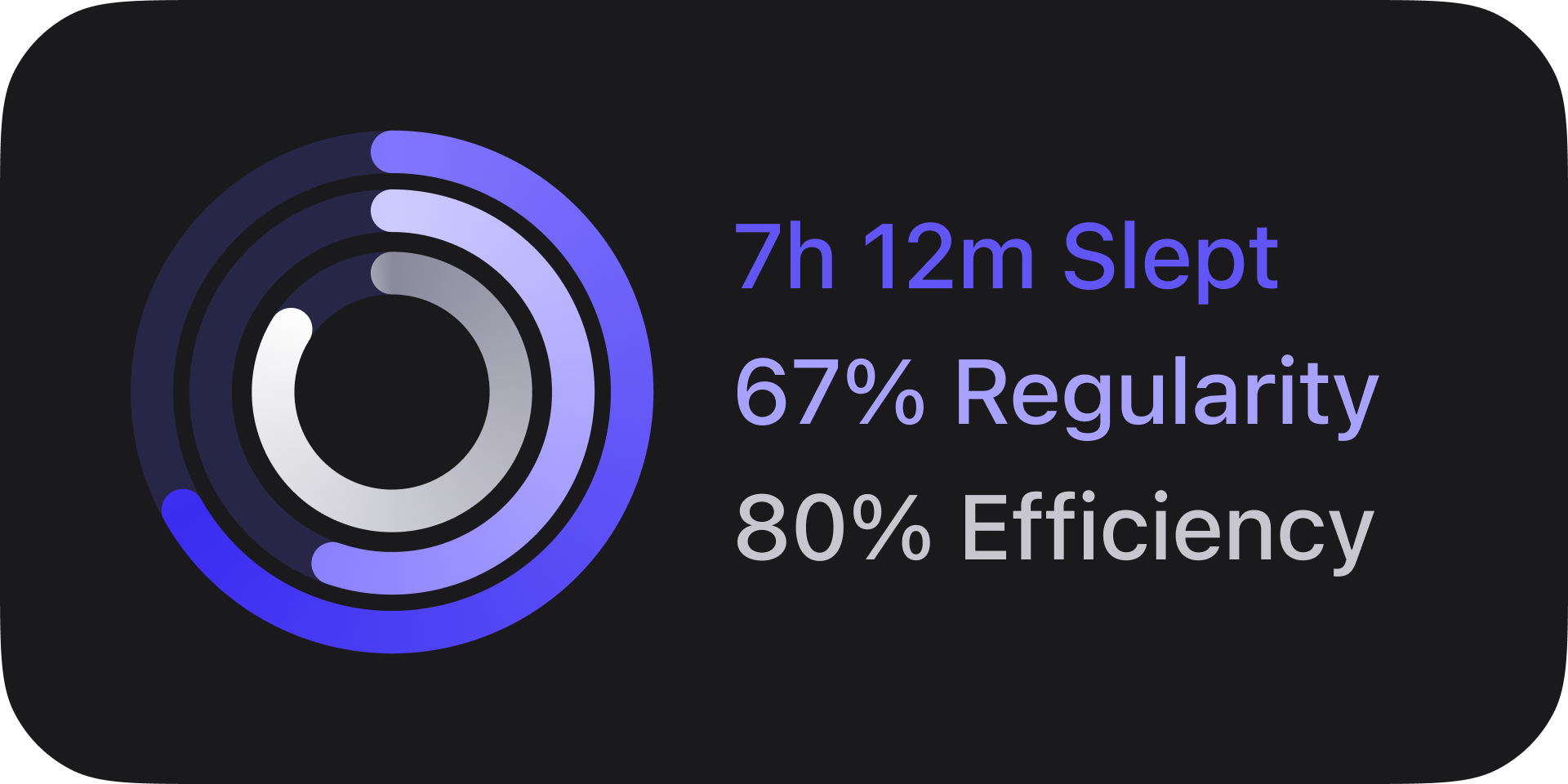 Drowse rings metrics widget showing slept, regularity, and efficiency